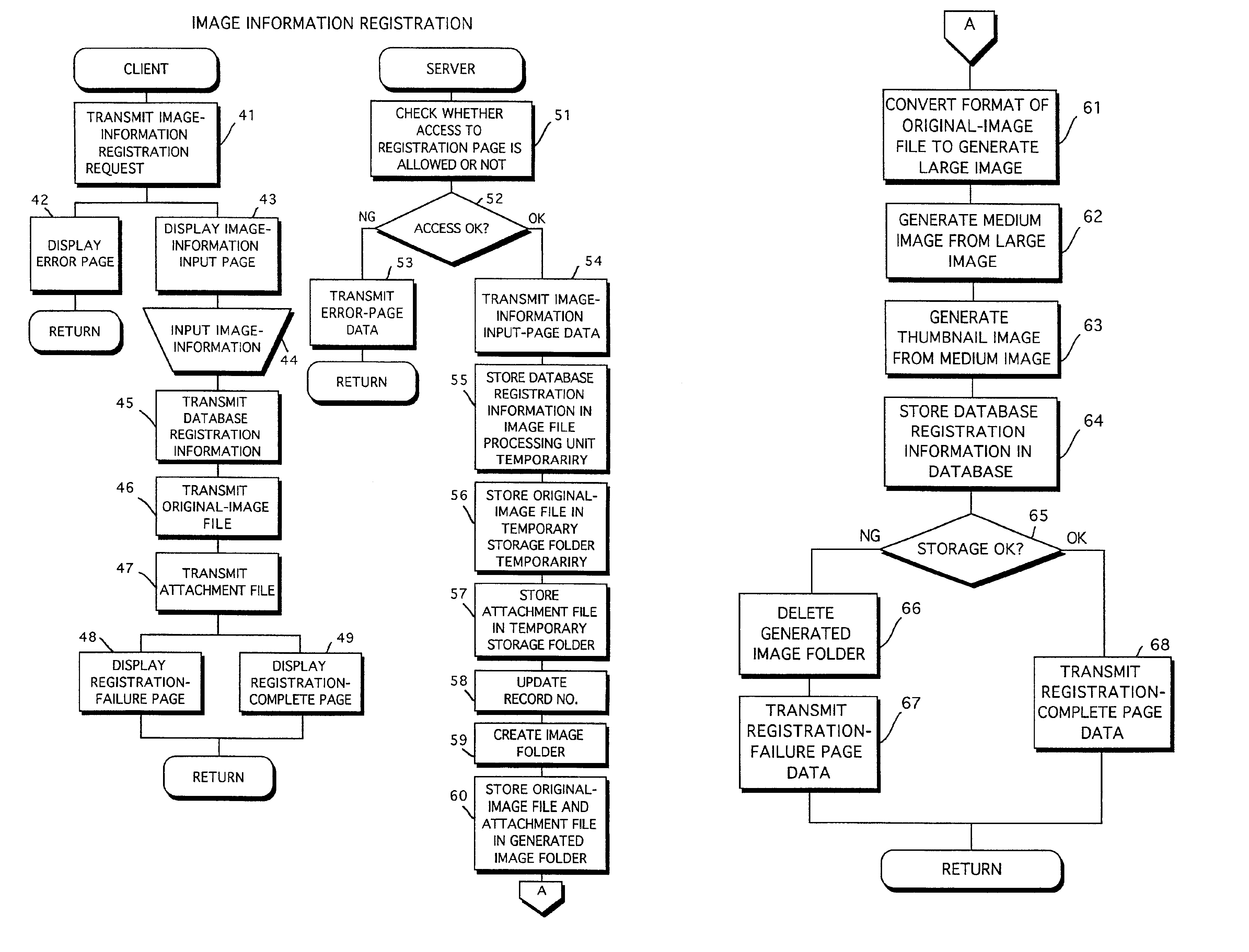 Image data communication system, server system, method of controlling operation of same, and recording medium storing program for control of server system