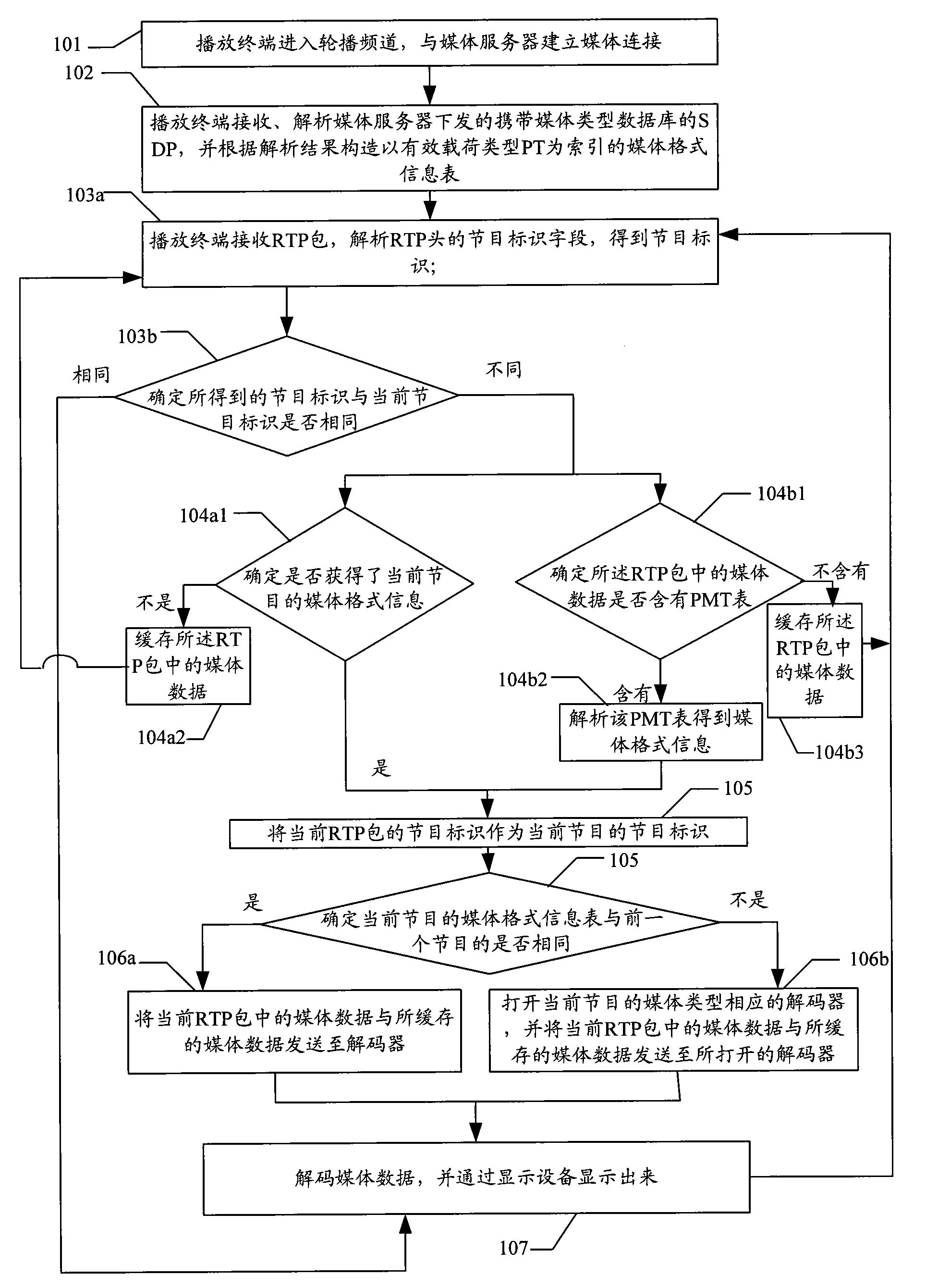 Method for realizing network TV program carousel based on real-time transport protocol