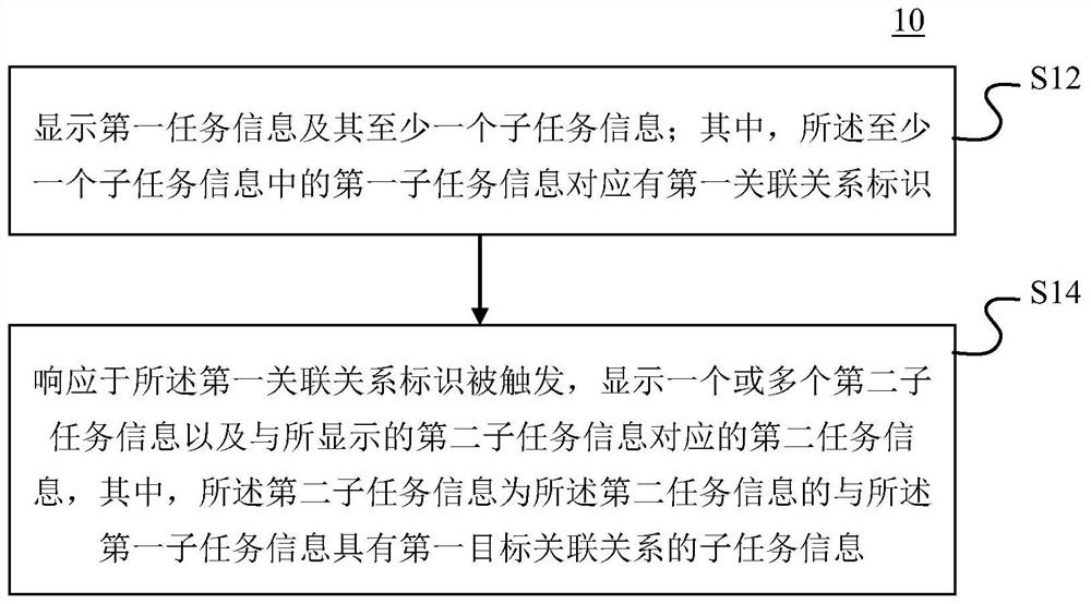 Information display method and device, electronic equipment and storage medium