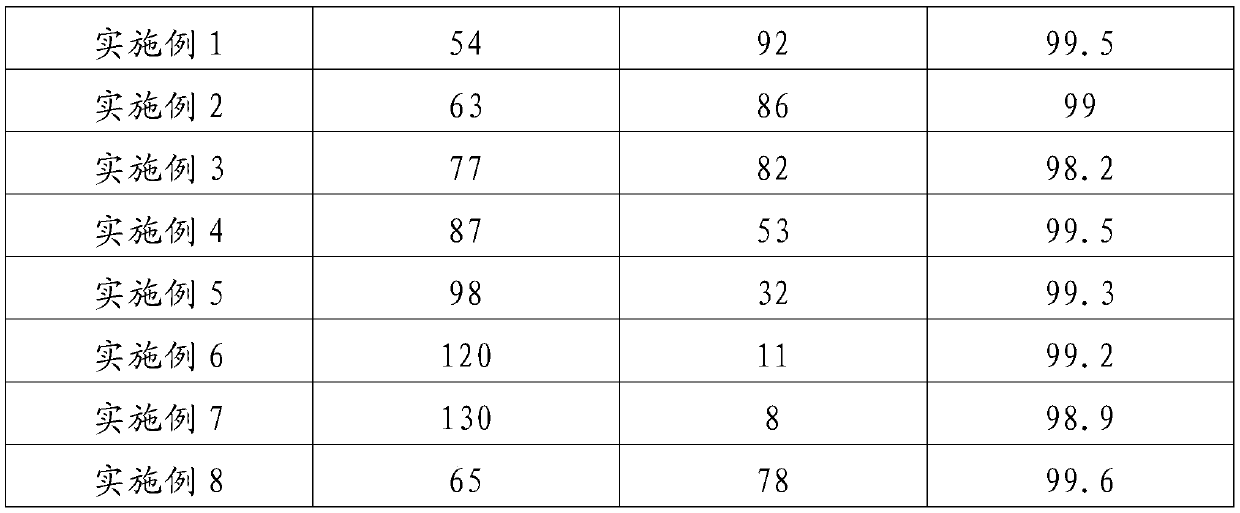 A steam-assisted wet nanofiltration membrane membrane preparation method and bottom membrane preparation method