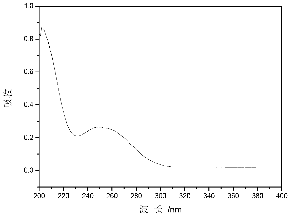 Triarylsulfonium salt as well as preparation method and application thereof