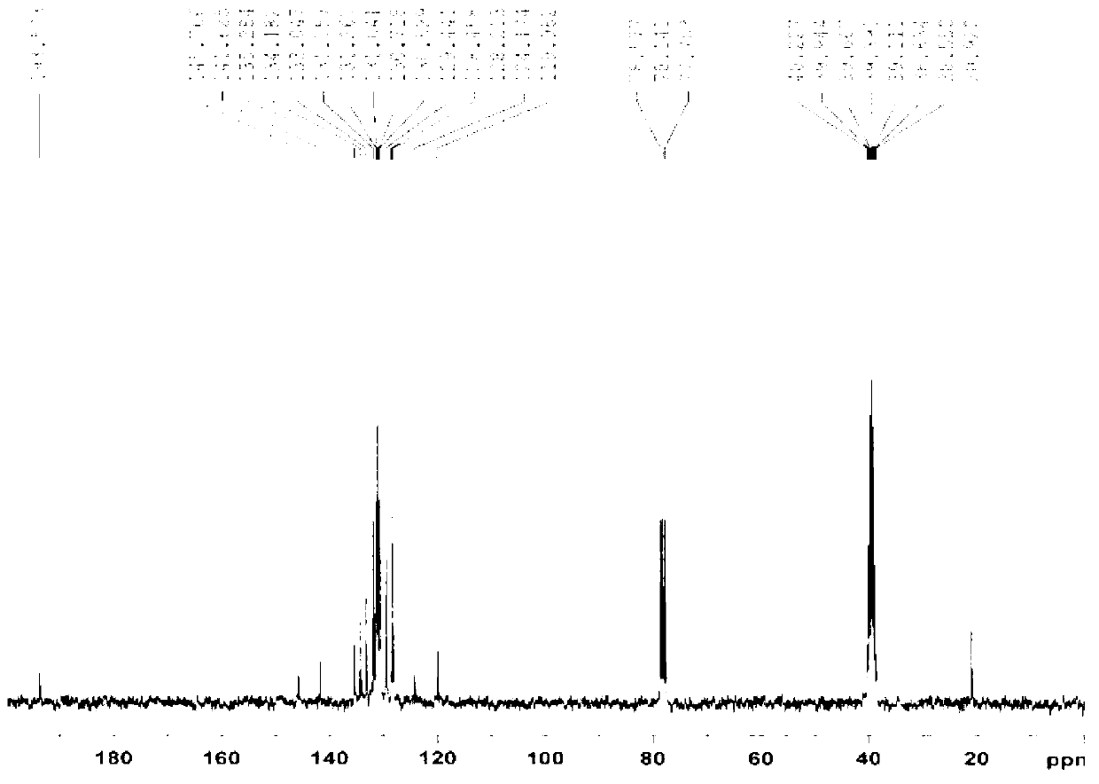 Triarylsulfonium salt as well as preparation method and application thereof