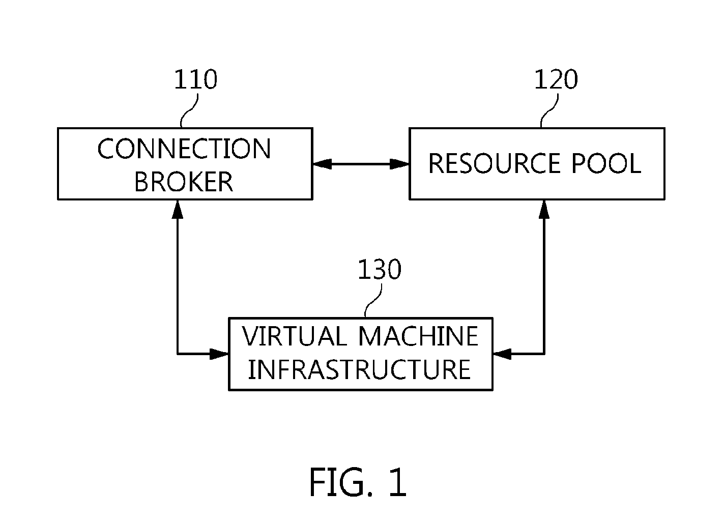 Apparatus and method for virtual desktop service