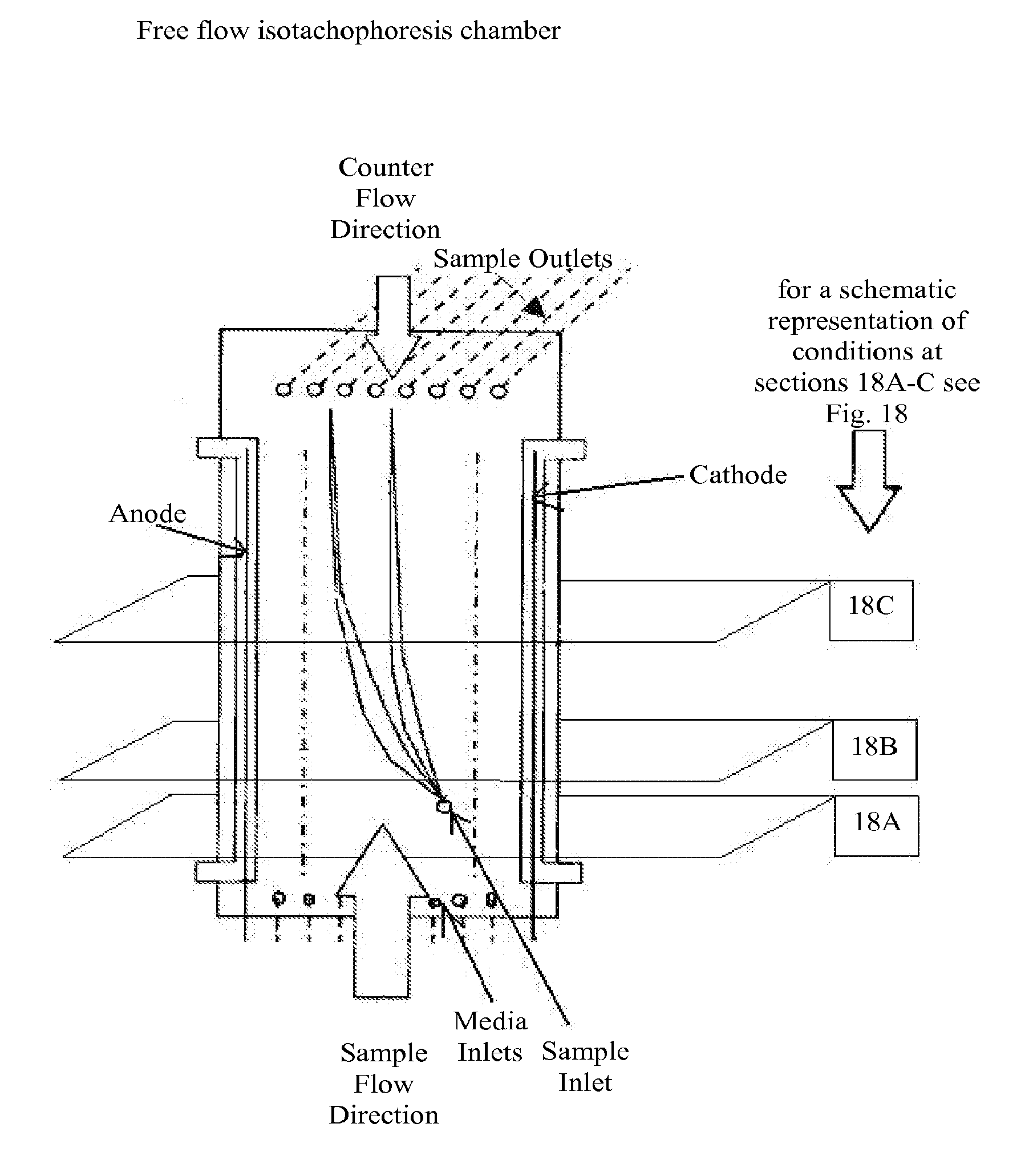 FFE Media and FFE Methods Comprising Volatile Separation Media