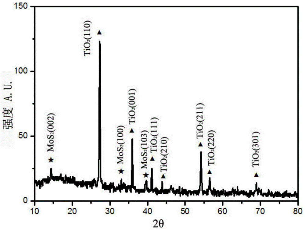 wavy mos  <sub>2</sub> Nanosheet inlaid dandelion tio  <sub>2</sub> Nanosphere composite heterojunction semiconductor material and preparation method thereof