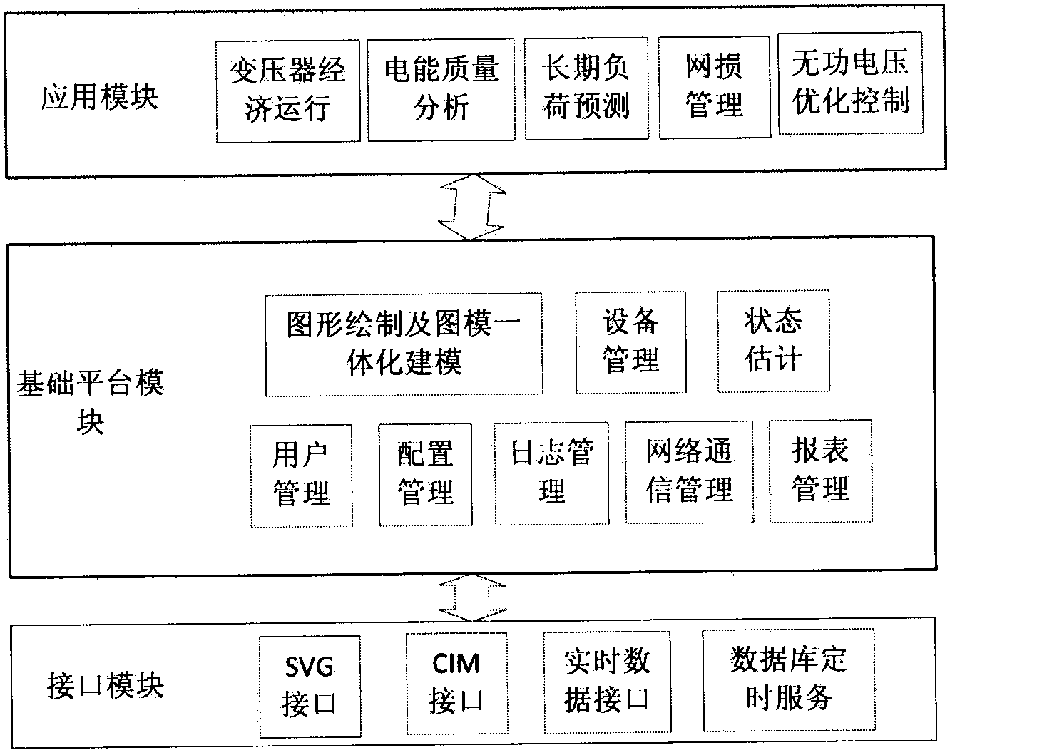 Regional power grid economic operation and energy saving total management system