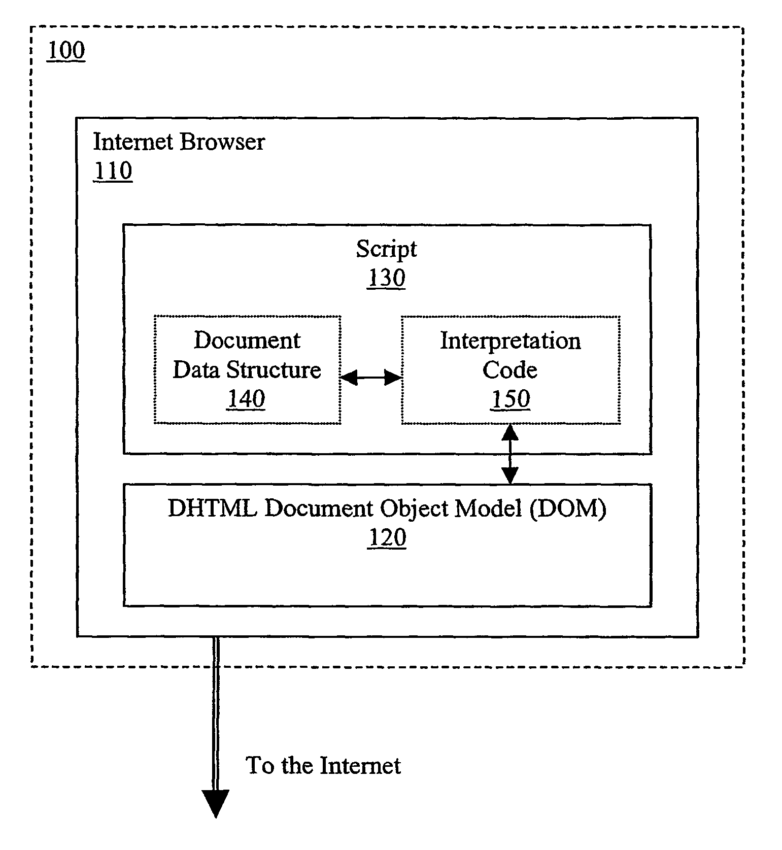 System and process for delivering and rendering scalable web pages