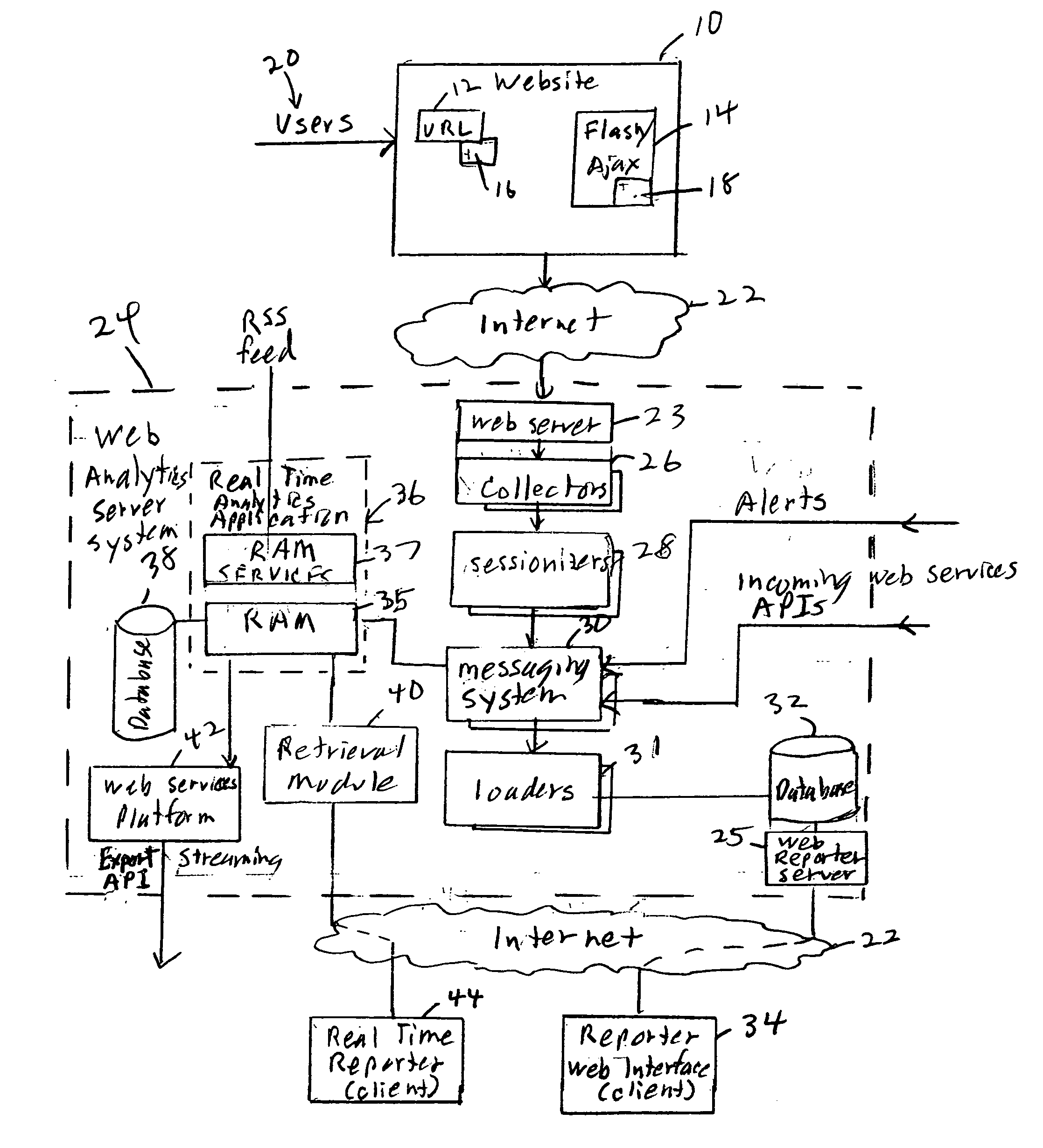 Session based web usage reporter