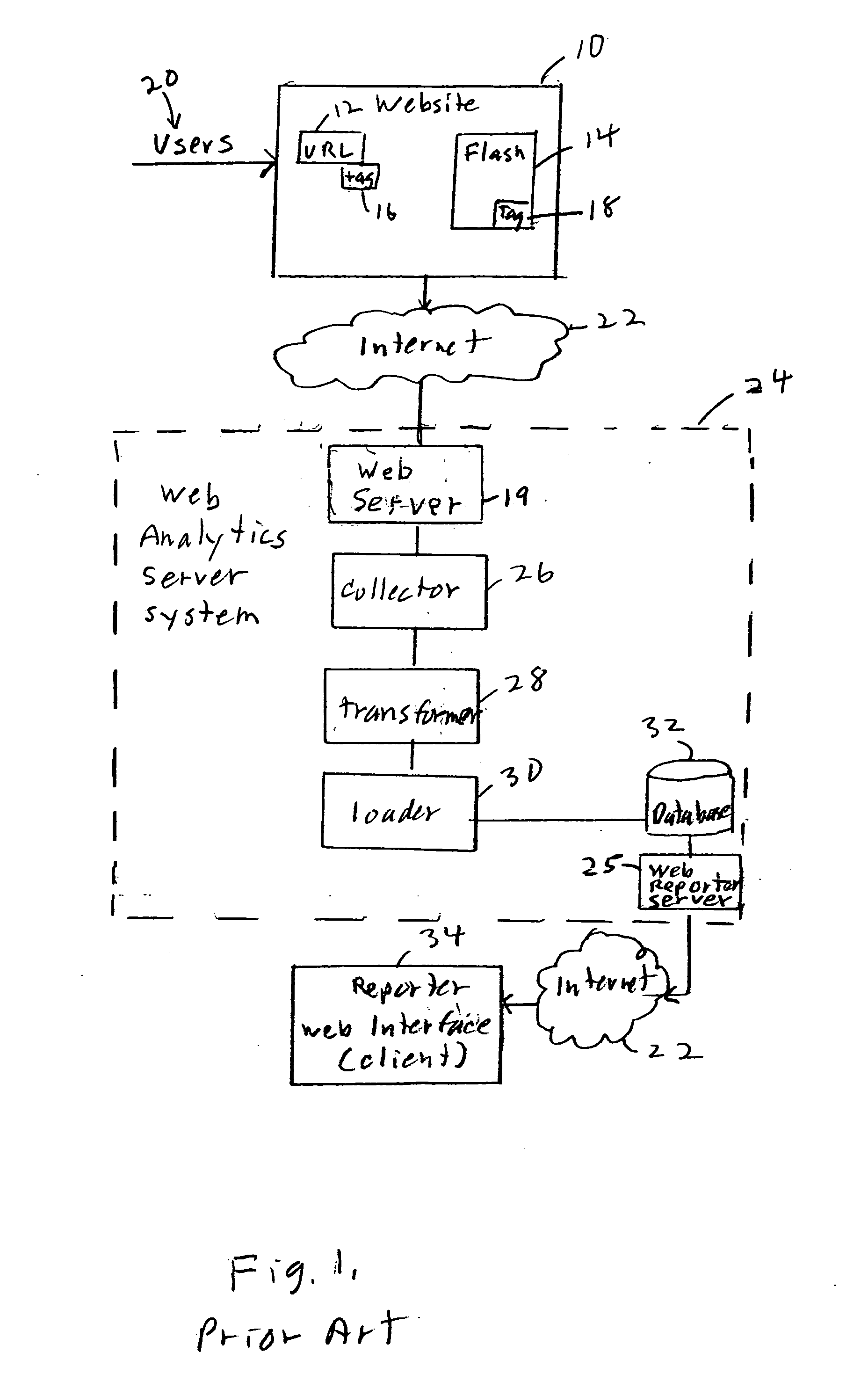 Session based web usage reporter