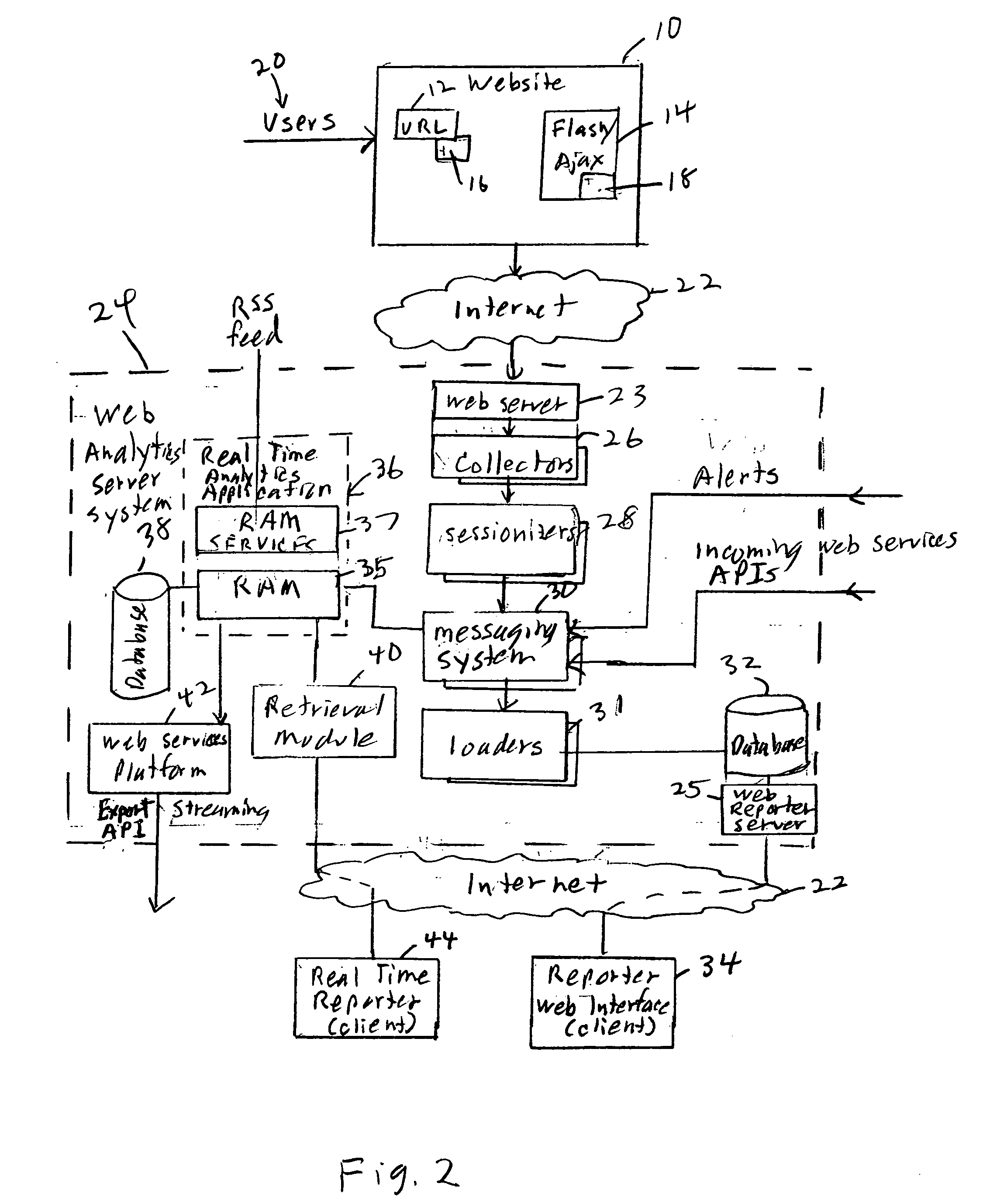 Session based web usage reporter