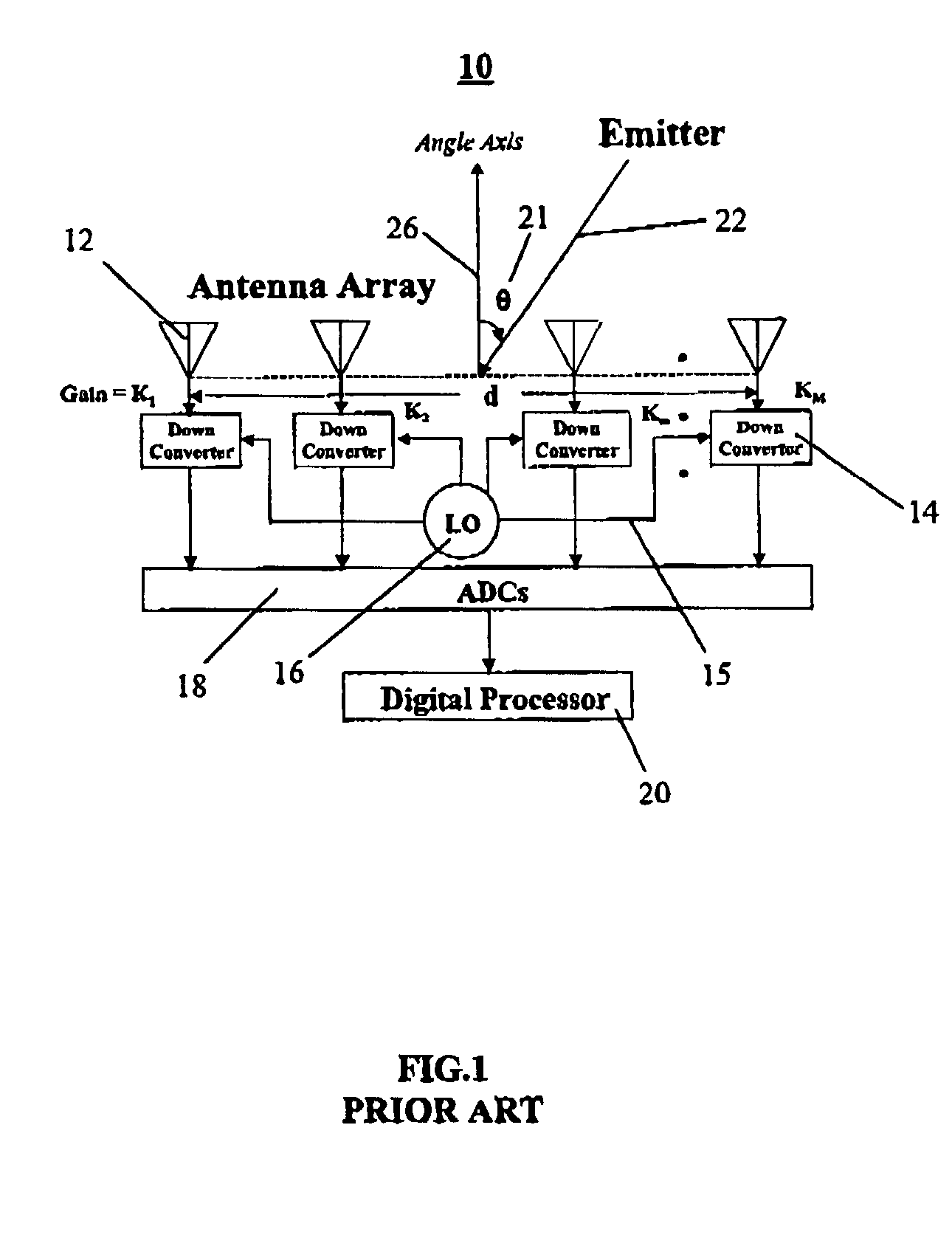 Adaptive multi-channel, multi-function