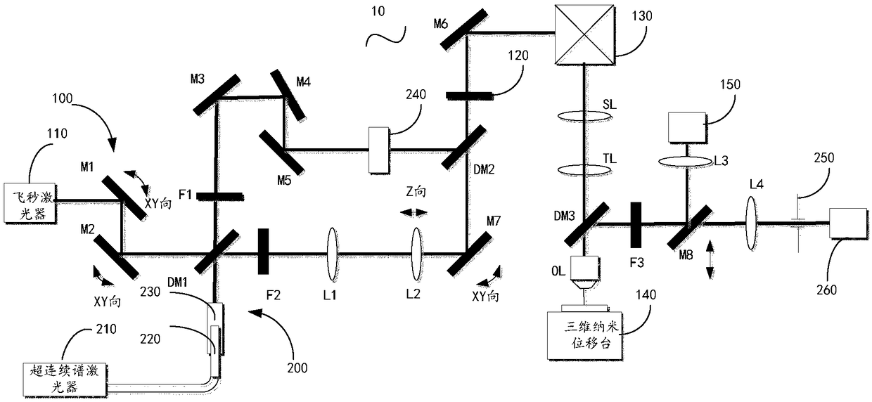 Two-photon stimulated emission depletion compound microscope