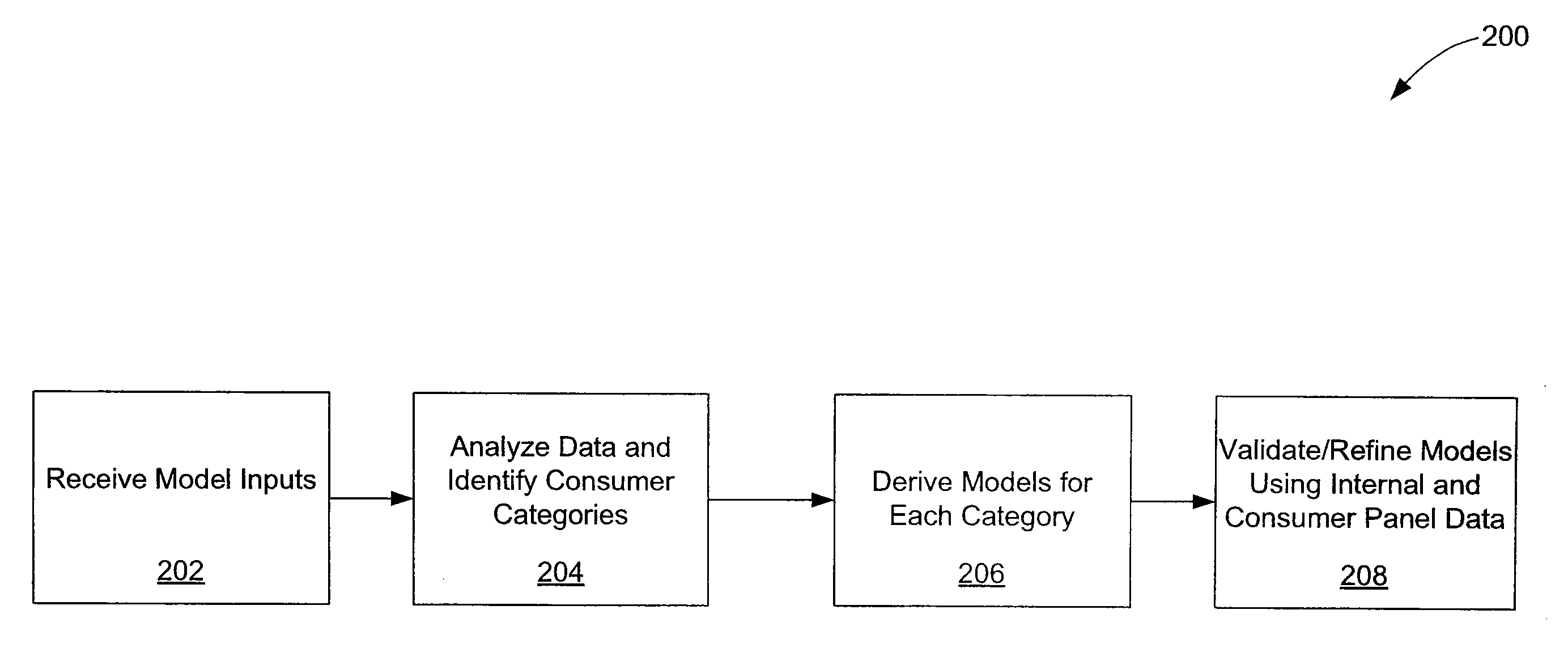 Using Commercial Share of Wallet to Rate Business Prospects