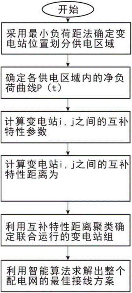 Active power distribution network planning method