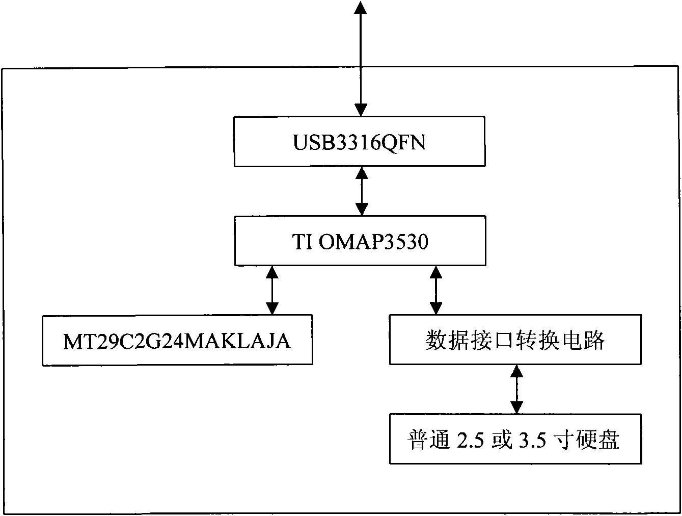 Trusted safe mobile storage device