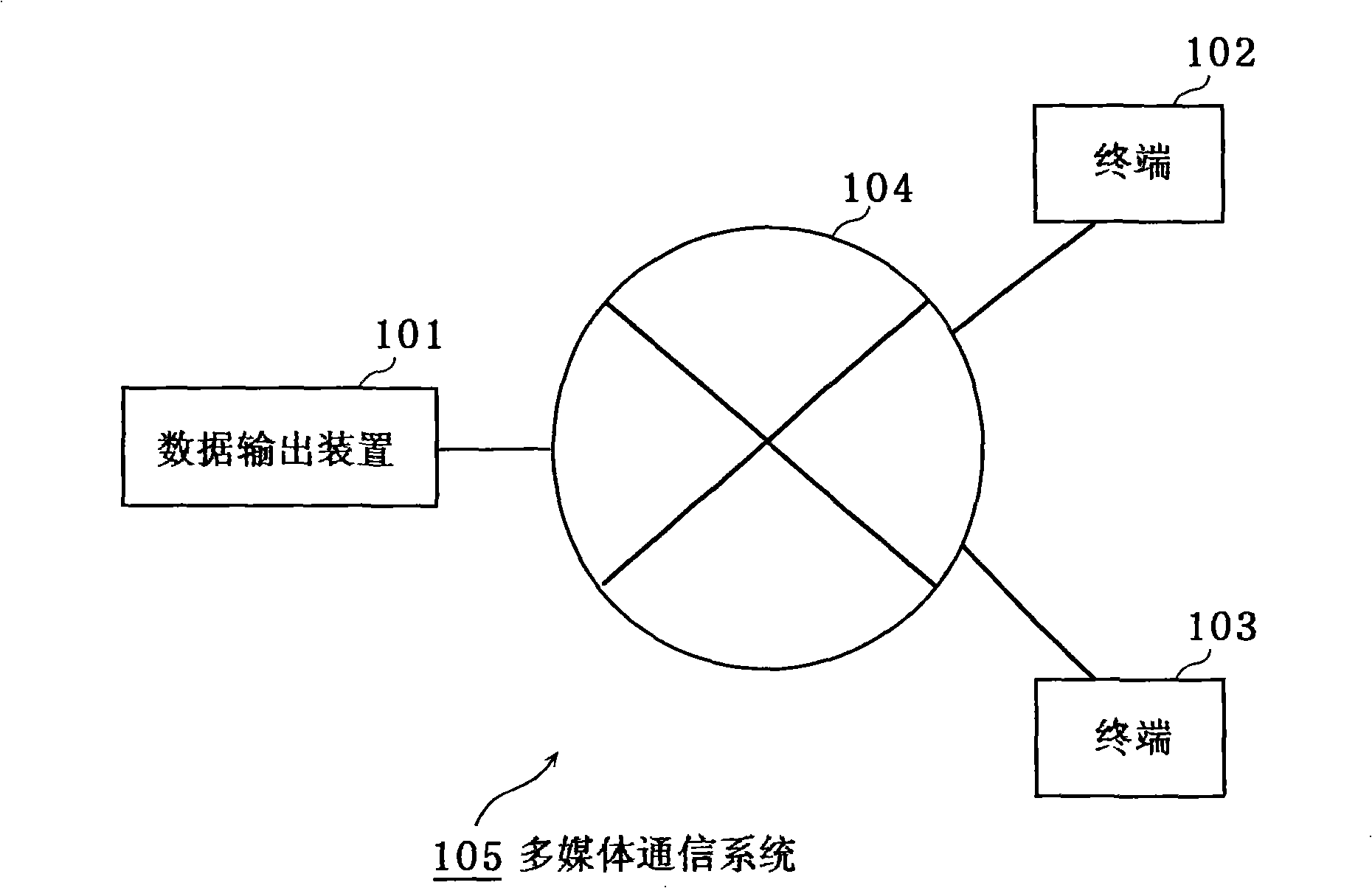 Data output device, equipment control device, and multimedia delivery system