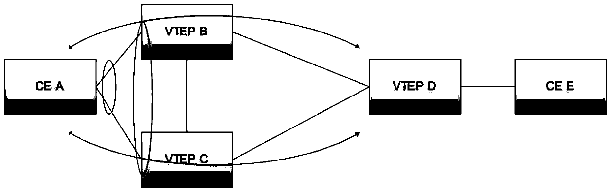 Flow forwarding method, device and system