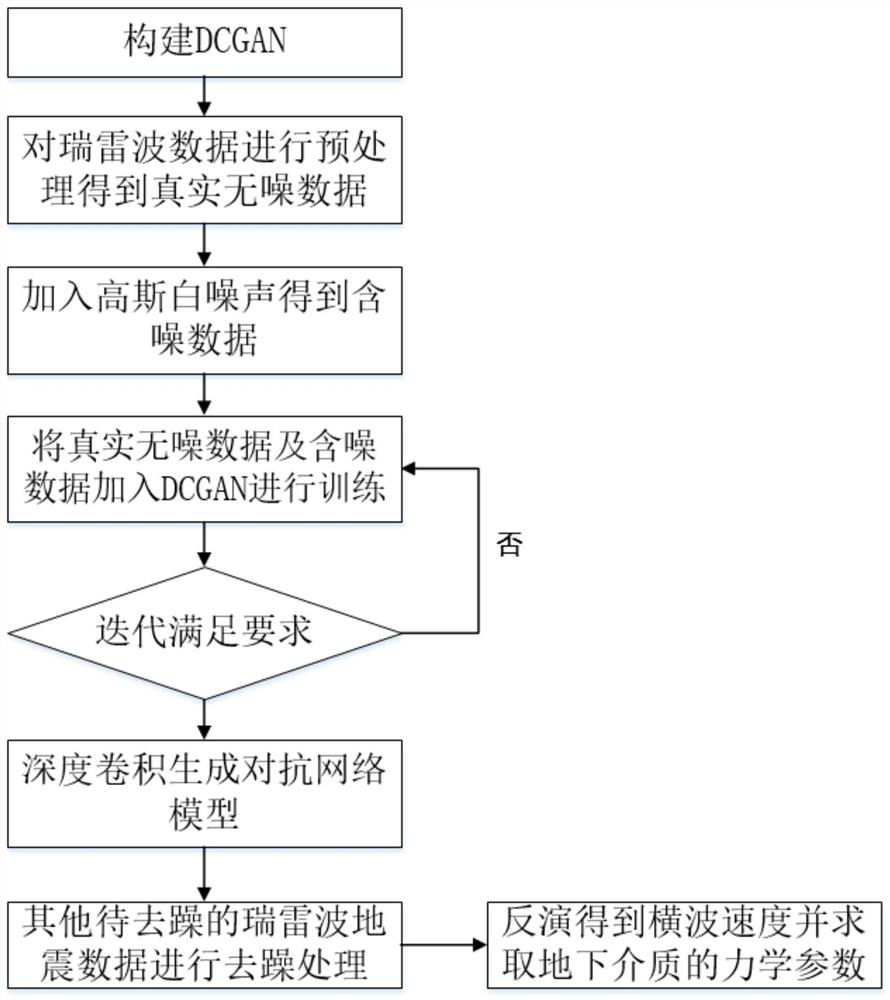 Rayleigh wave seismic data noise removal method, storage medium and electronic equipment