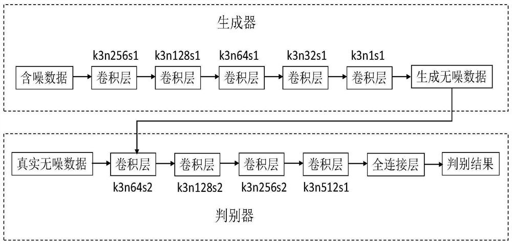 Rayleigh wave seismic data noise removal method, storage medium and electronic equipment