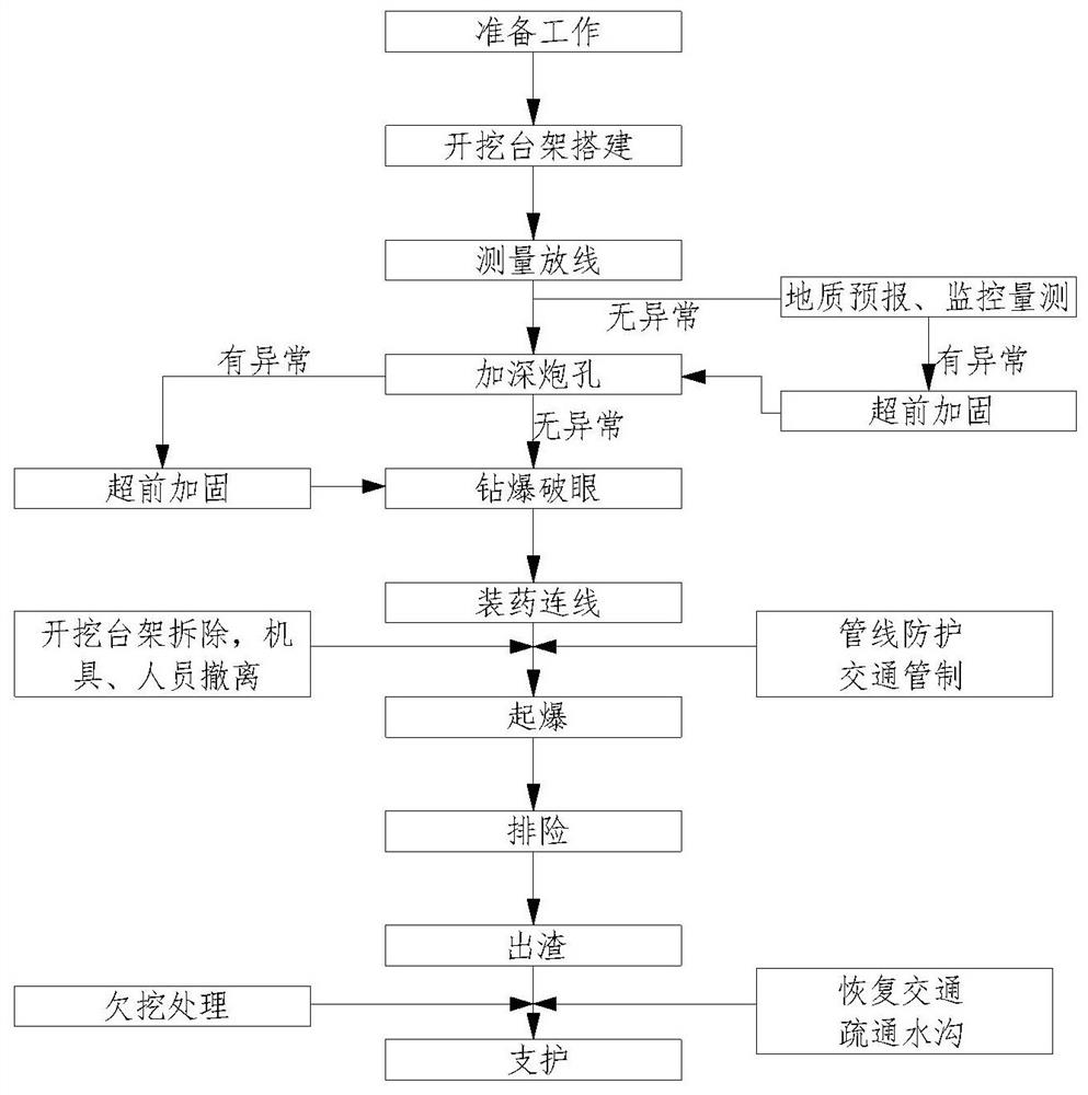 Method for TBM construction to pass through high-pressure water-rich alteration lens body