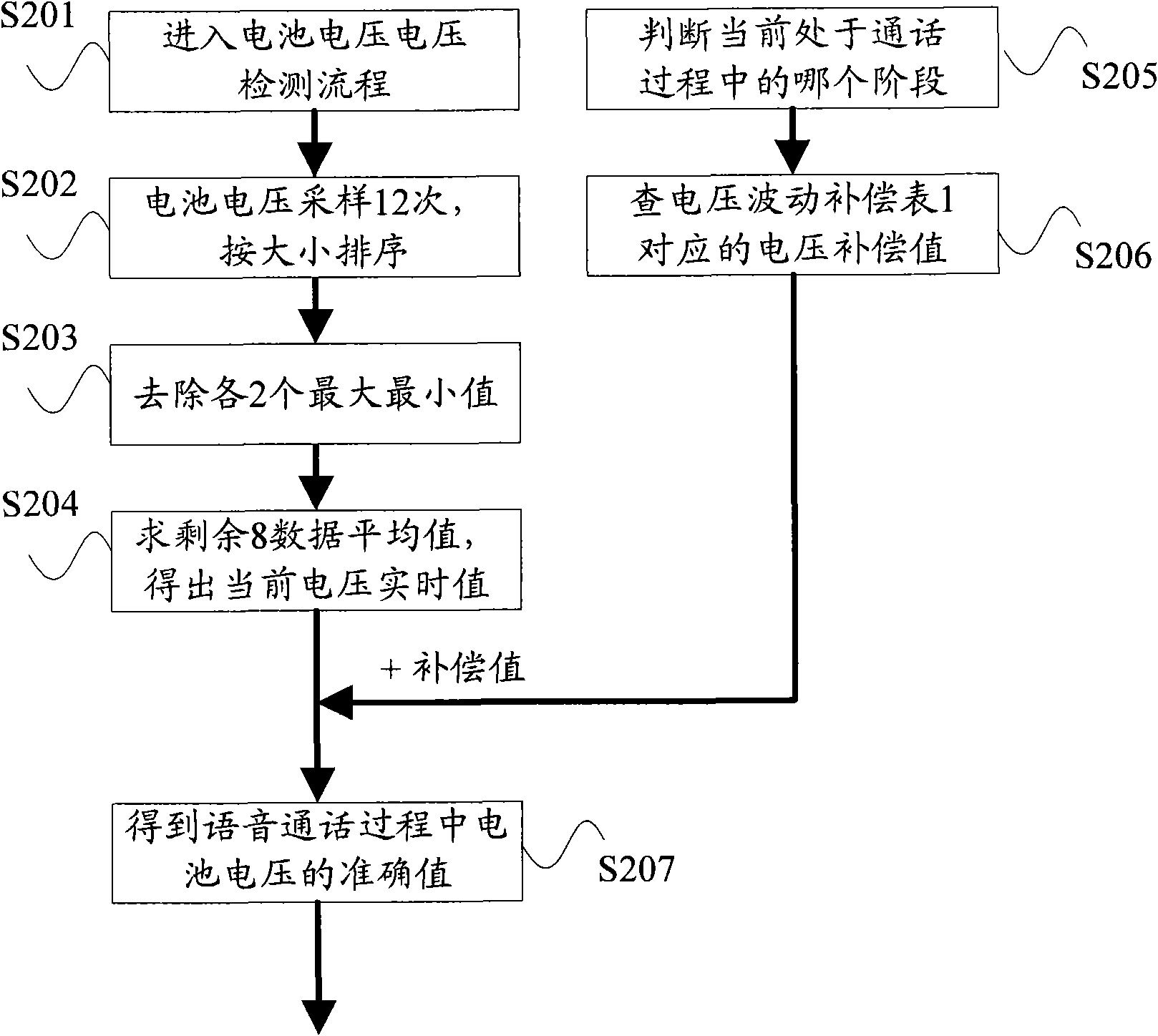 Method and device for measuring electric quantity of mobile phone battery