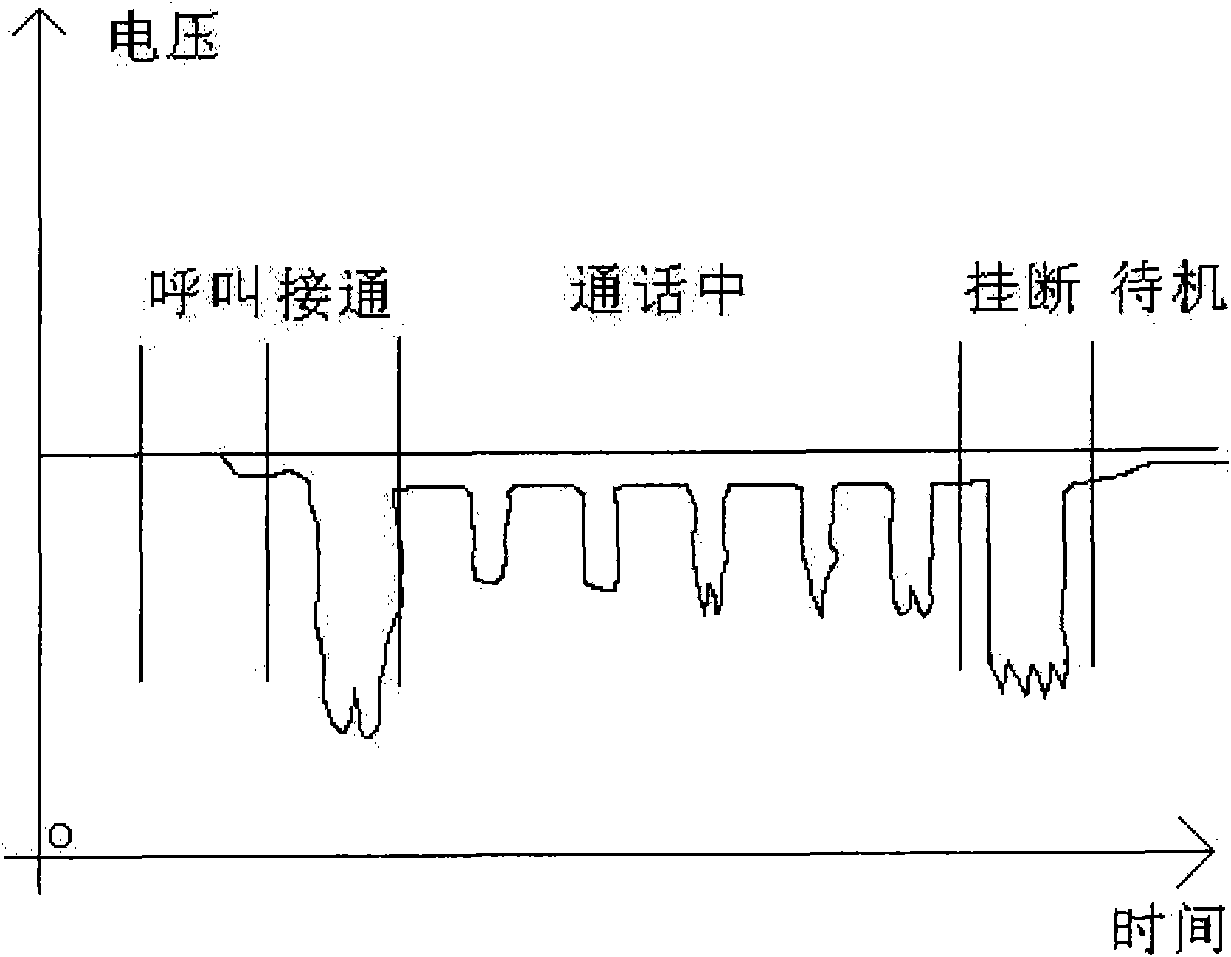 Method and device for measuring electric quantity of mobile phone battery