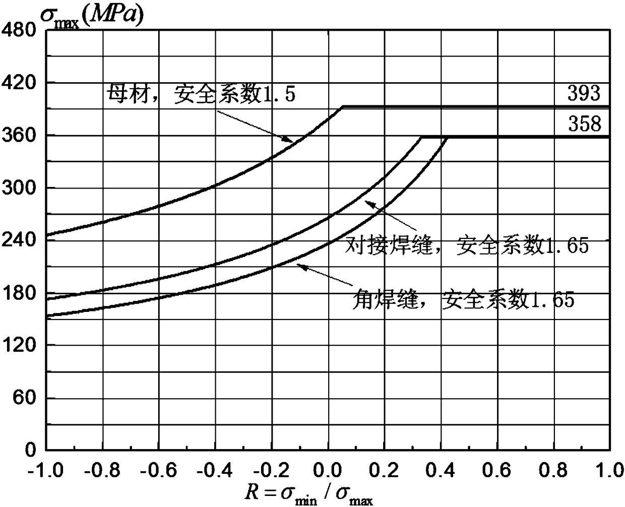 Design method of dumper packing case