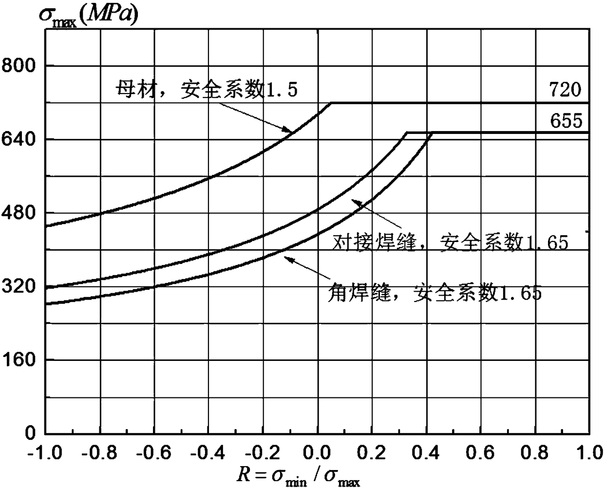 Design method of dumper packing case