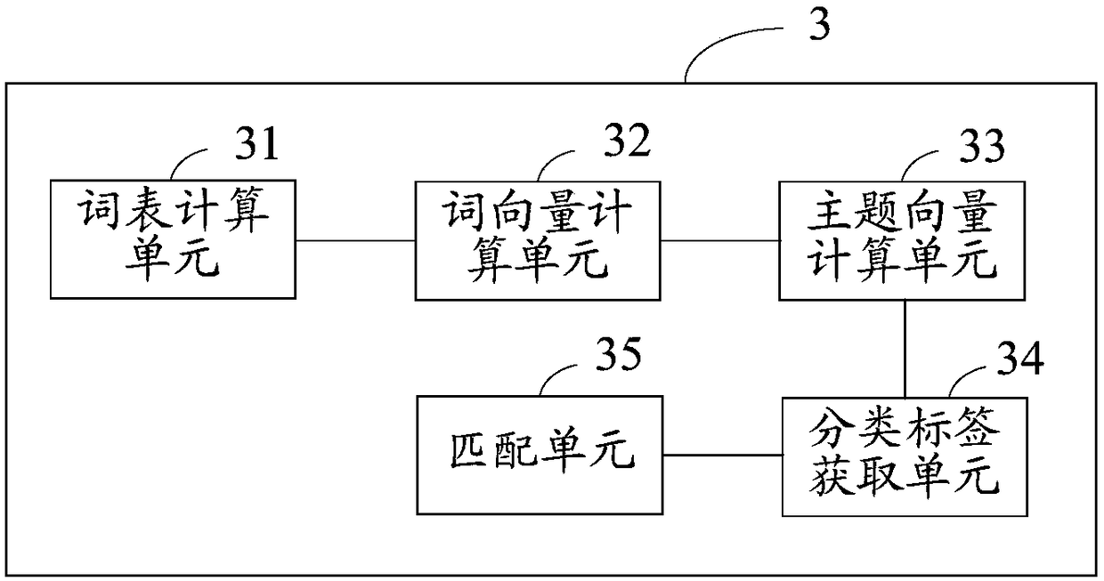 Method for directionally putting advertisements by advertisement DSP and terminal