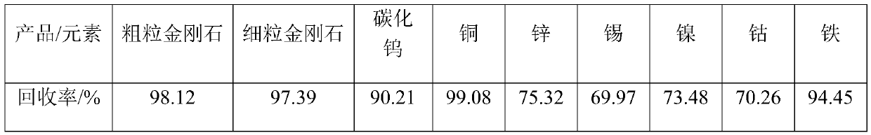 Method for recovering multiple valuable substances from waste diamond tool bit raw materials