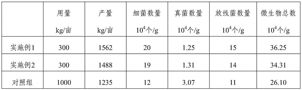 Tea-seed-containing biological organic and inorganic compound fertilizer and application thereof