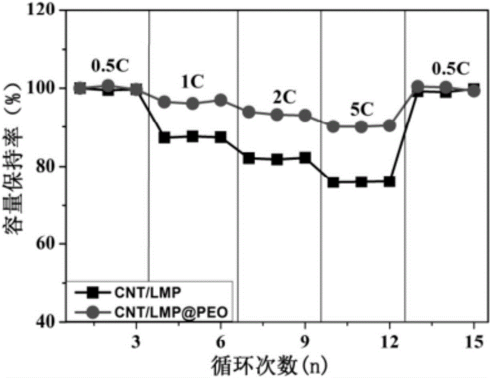 Positive electrode material for lithium-ion battery and preparation method and application thereof