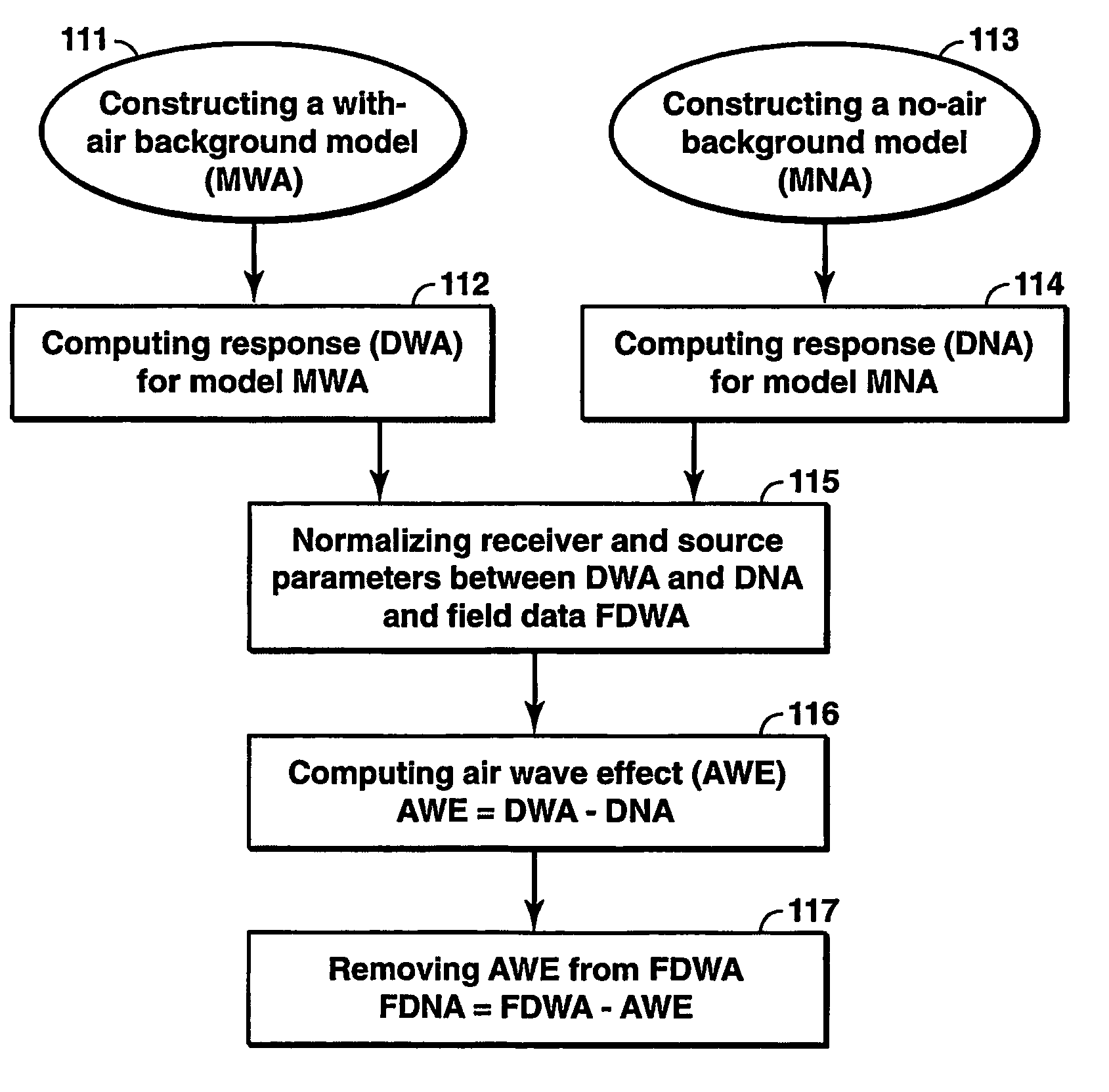 Method for removing air wave effect from offshore frequency domain controlled-source electromagnetic data