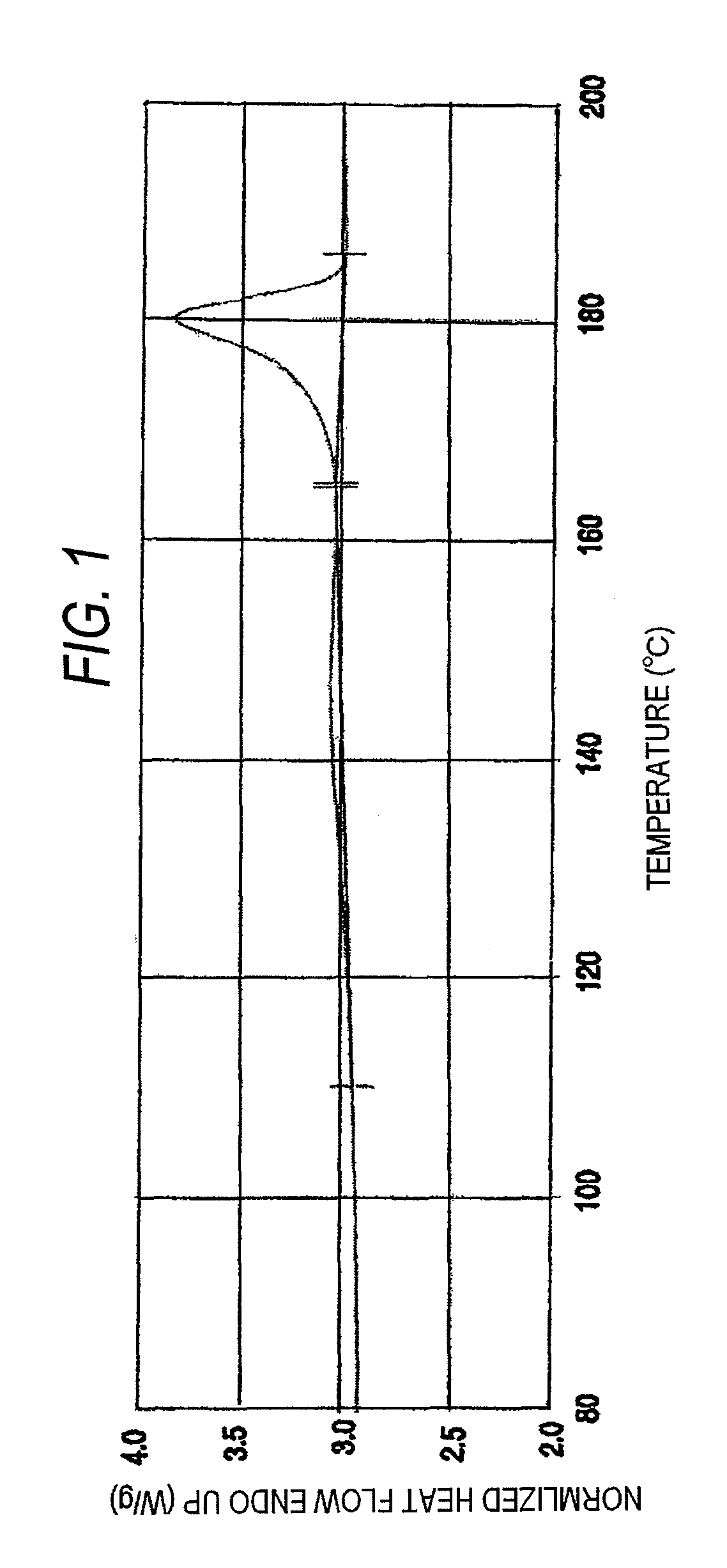 Process for manufacturing composition of solvolysis product of ethylene-vinyl ester copolymer