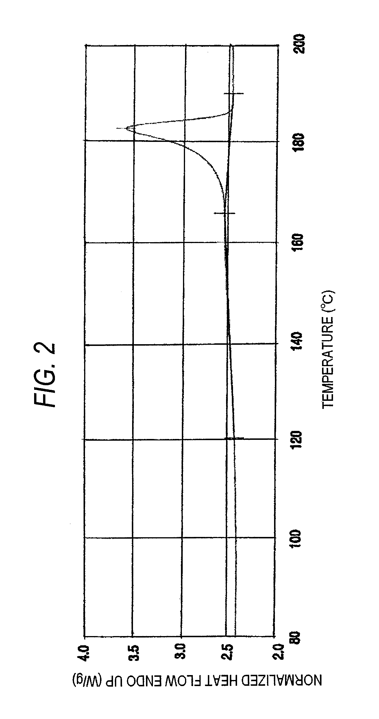 Process for manufacturing composition of solvolysis product of ethylene-vinyl ester copolymer