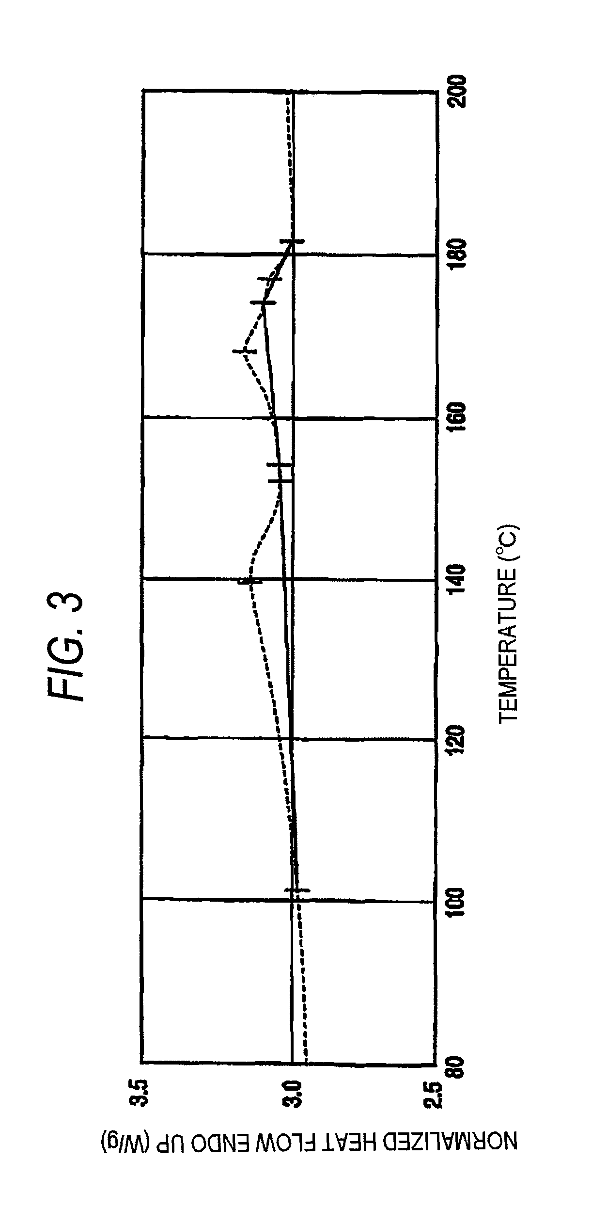 Process for manufacturing composition of solvolysis product of ethylene-vinyl ester copolymer