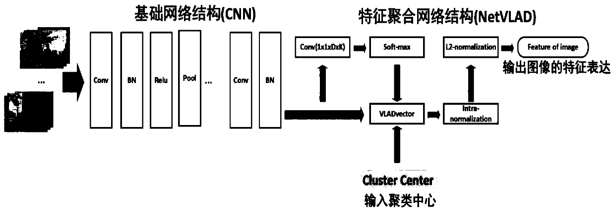 Model training method, domain-adaptive visual position identification method and device