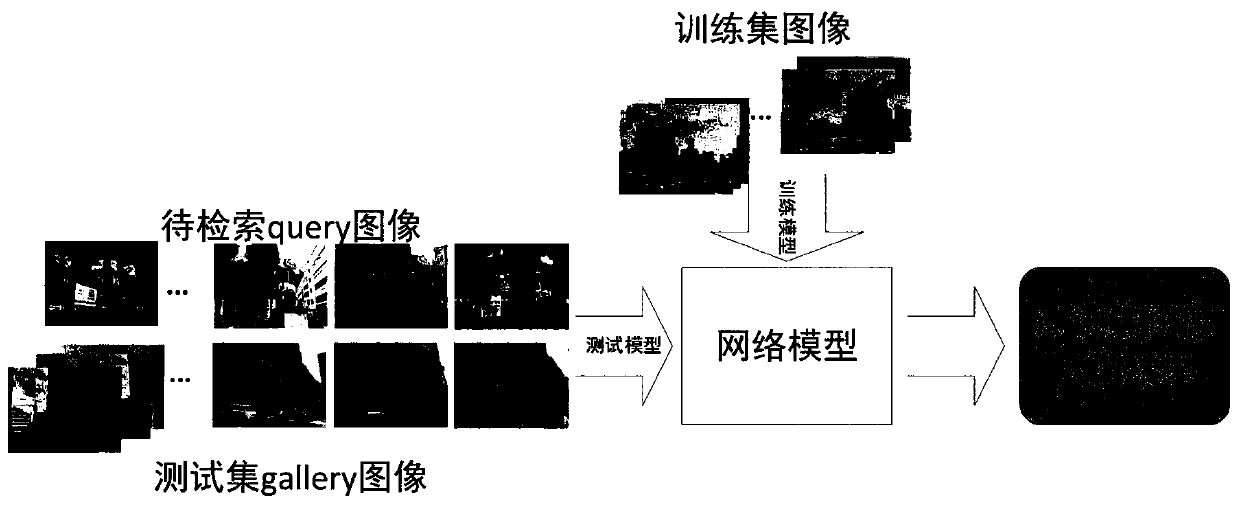 Model training method, domain-adaptive visual position identification method and device