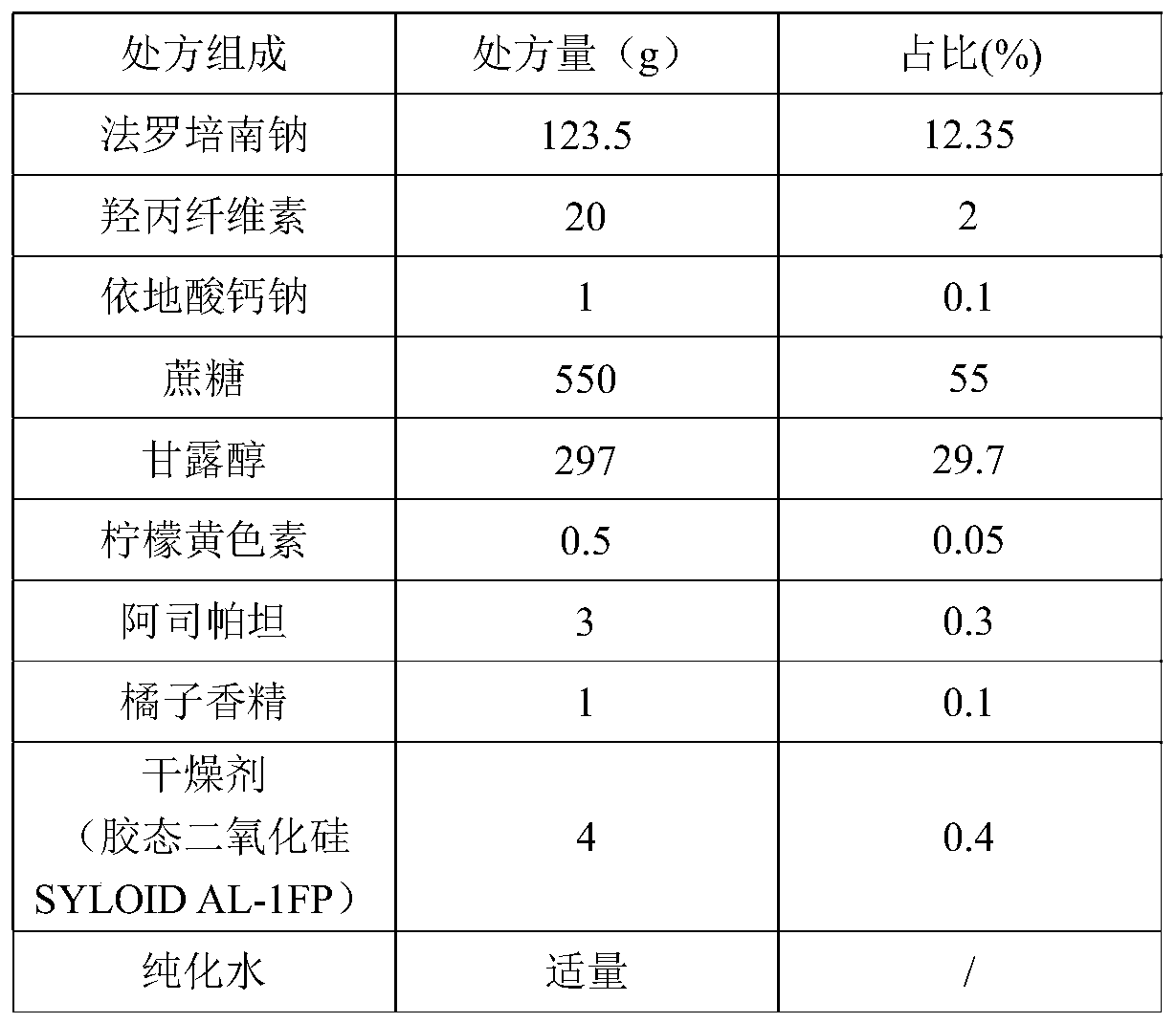 Faropenem sodium particles and preparation method thereof