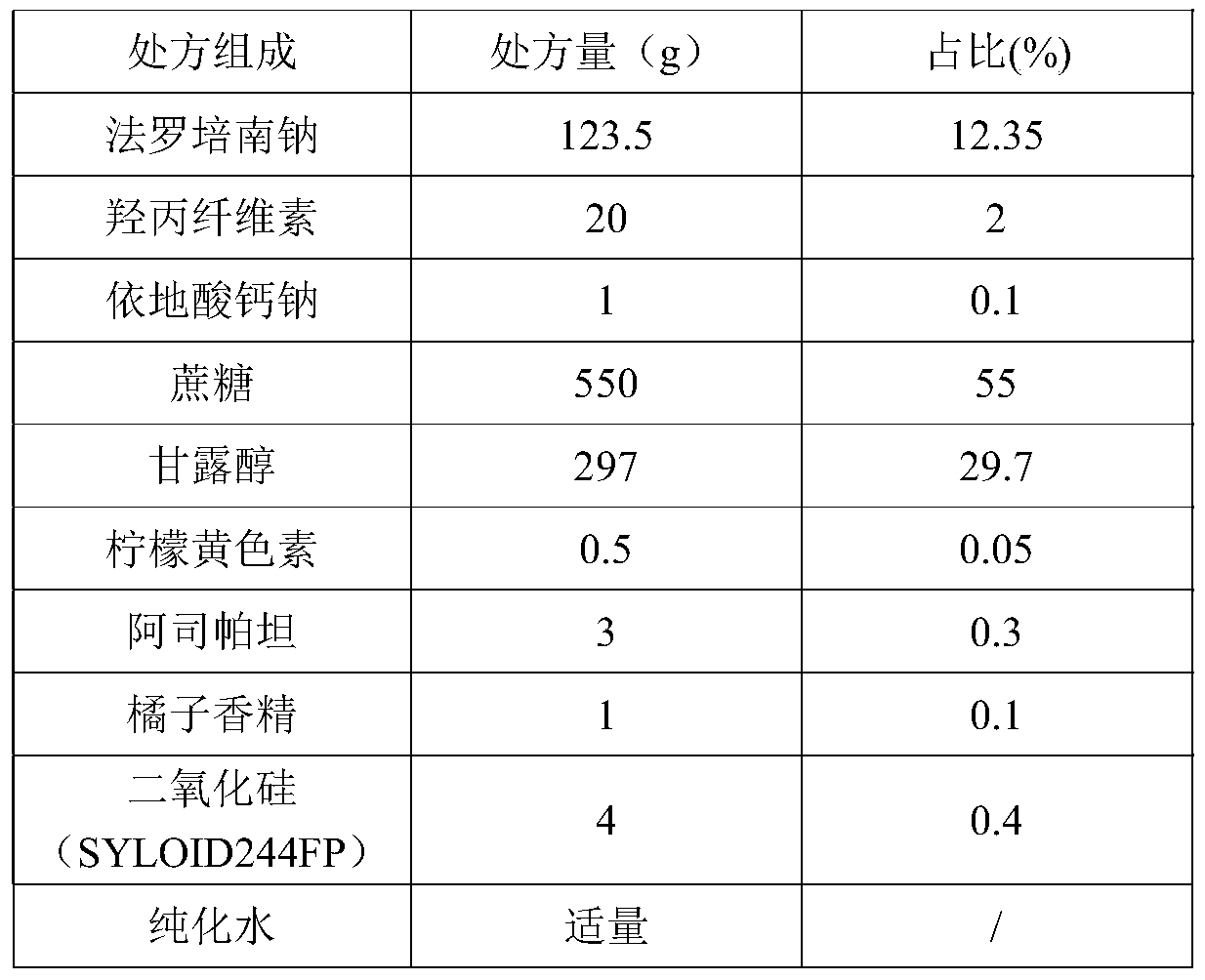 Faropenem sodium particles and preparation method thereof