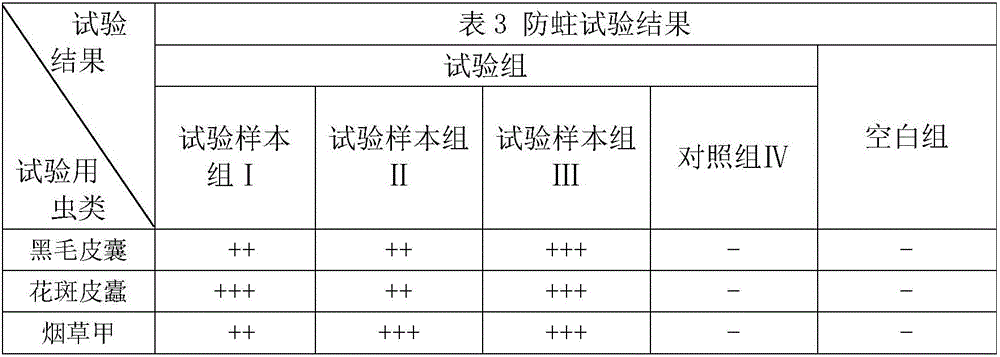 Historical-building protective material