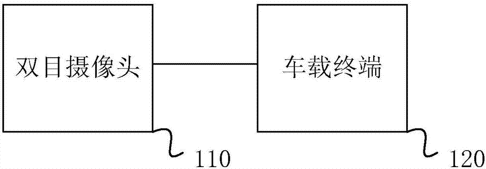 Road lane line detection method and device and electronic equipment