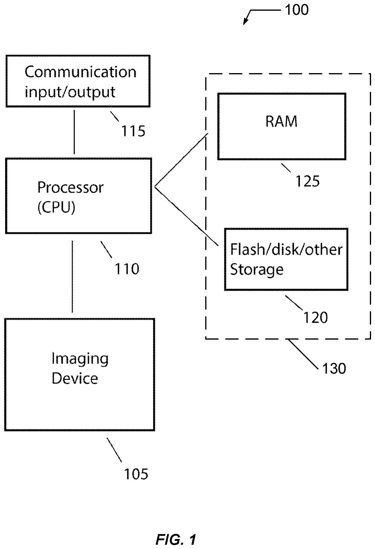 Dynamic match statistics in pattern matching