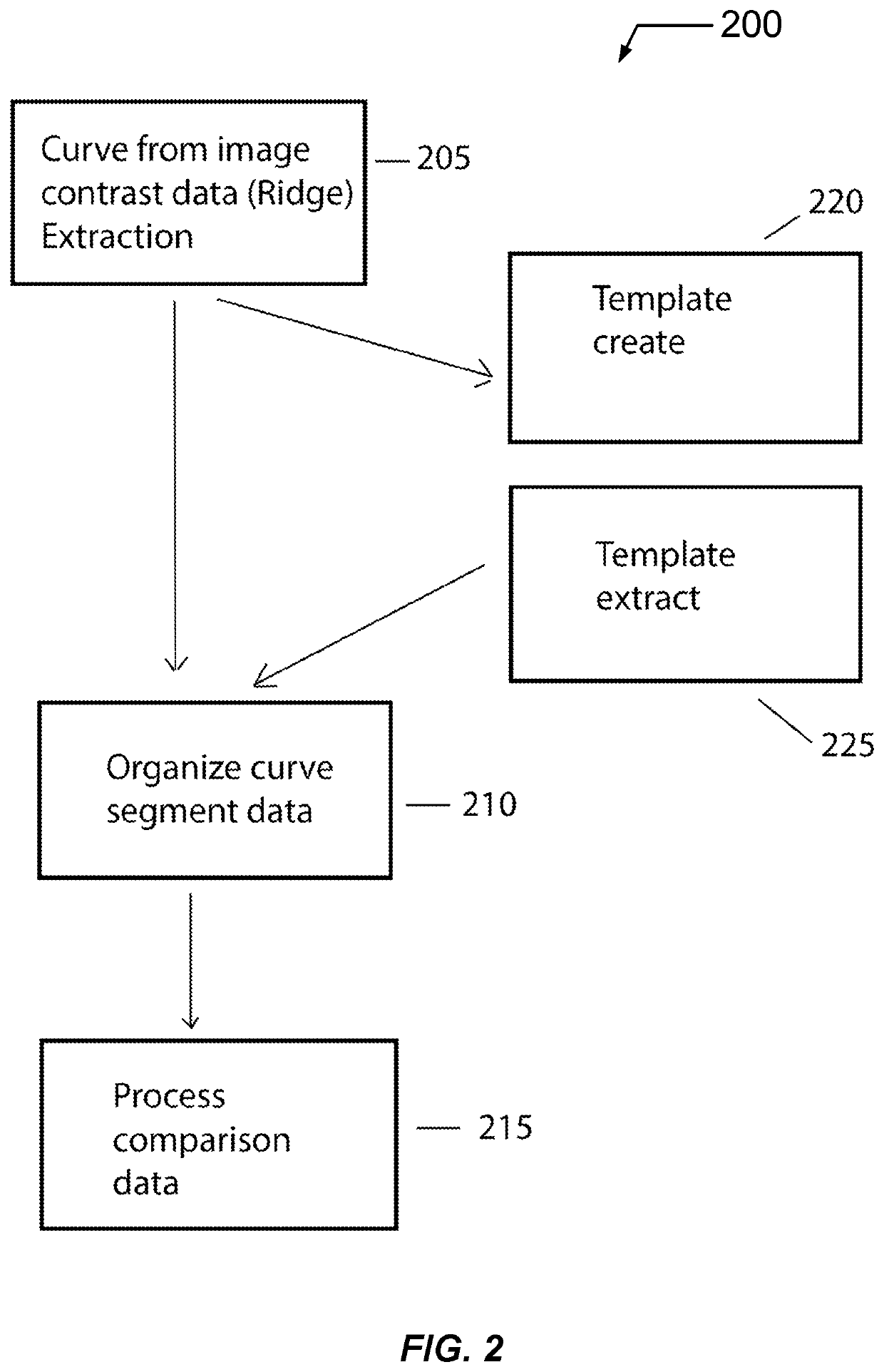 Dynamic match statistics in pattern matching