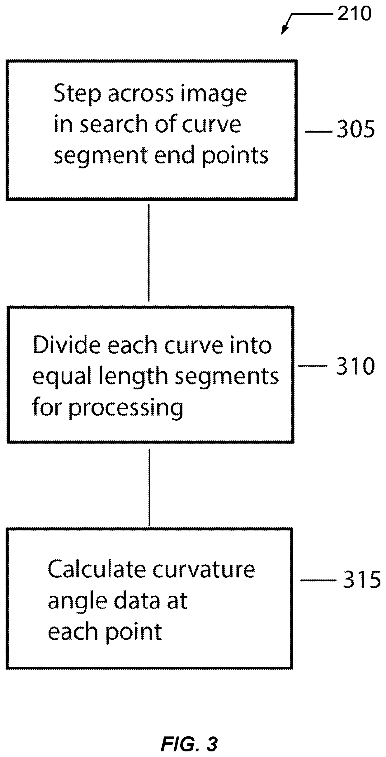 Dynamic match statistics in pattern matching