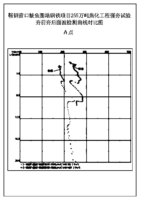 Application of engineering geophysical exploration technology to engineering investigation and foundation detection in reclamation areas