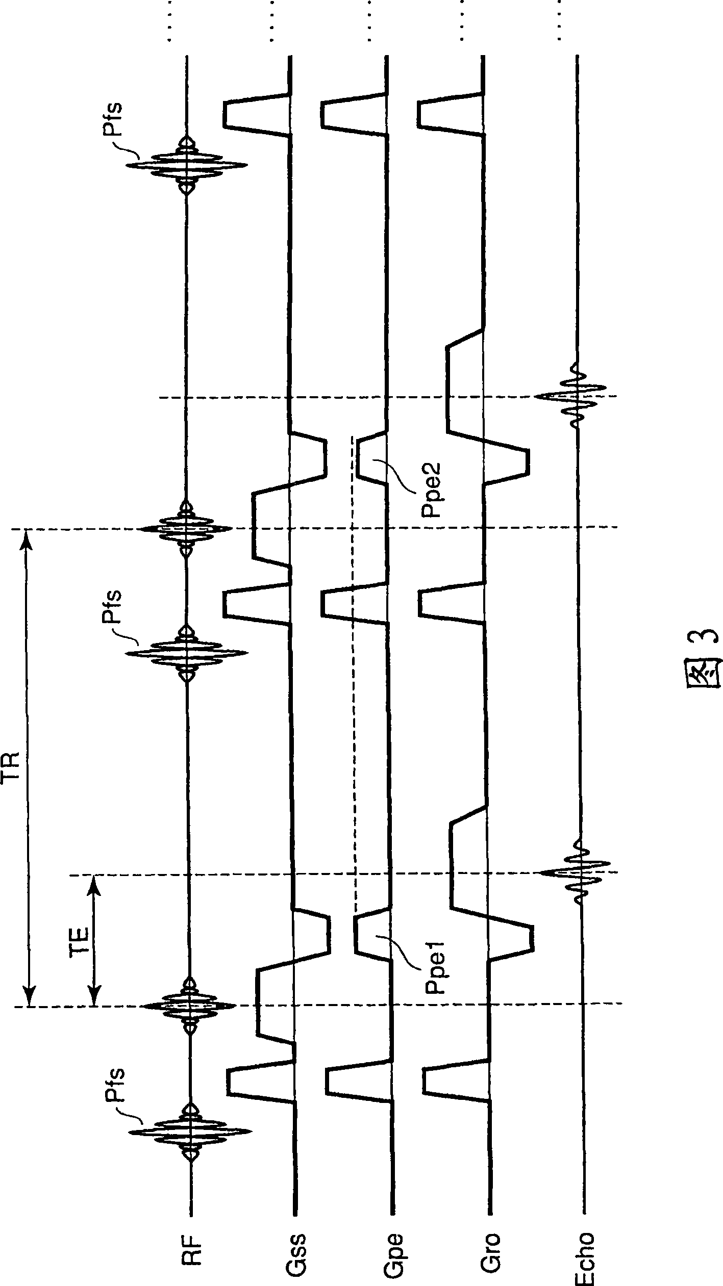 Magnetic resonance imaging apparatus and analysis method for fat suppression effect in magnetic resonance imaging apparatus