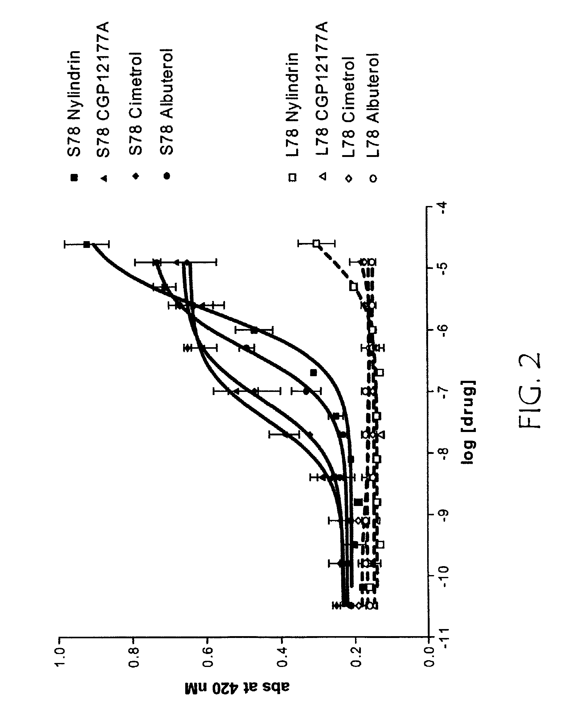 Clinical indications for genotyping polymorphic variants of G-protein coupled receptors