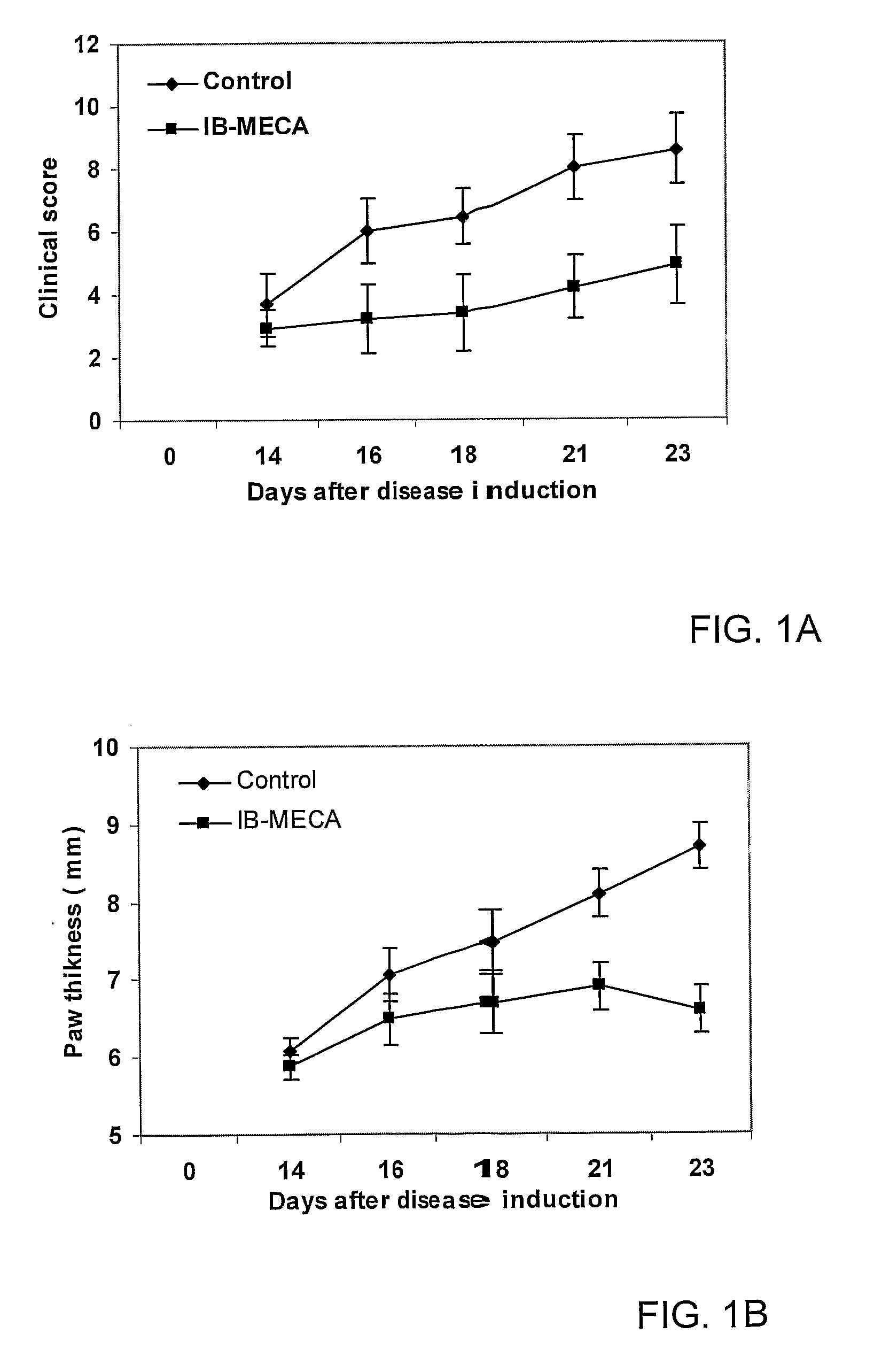 Therapeutic Treatment of Accelerated Bone Resorption