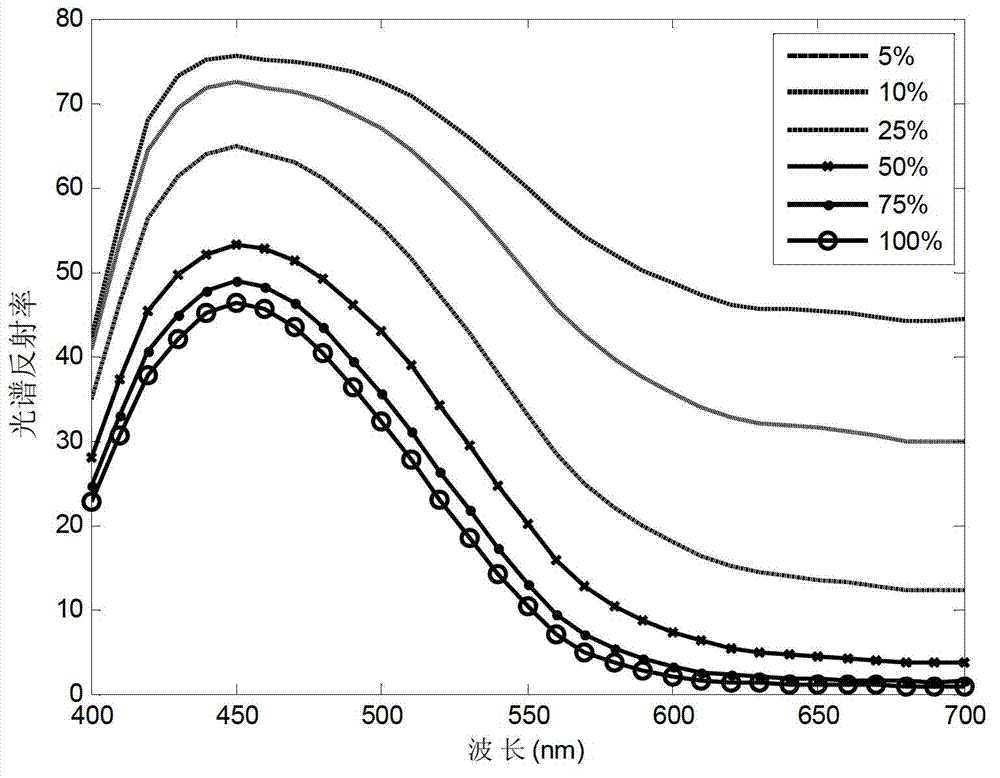 Multi-target optimization and color-matching method of special-color ink in offset printing